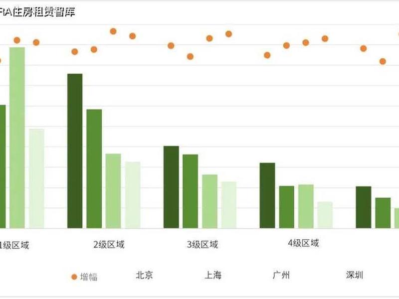 北上广人际关系对比 - 北上广实力对比 北上广人际关系对比 - 北上广实力对比