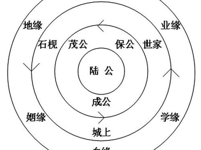 公交车司机和乘客是地缘关系还是业缘关系 公交车司机与乘客是属于地缘关系吗 公交车司机和乘客是地缘关系还是业缘关系 公交车司机与乘客是属于地缘关系吗