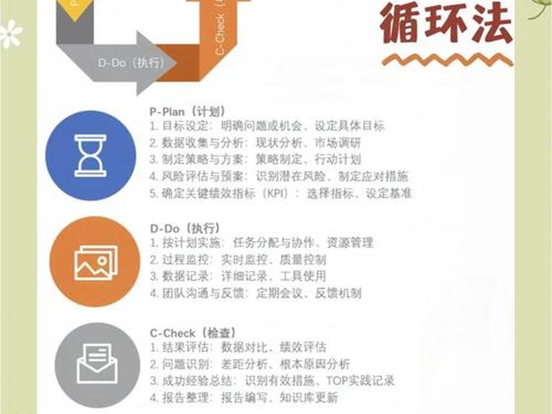 pdca管理知识试题及答案、pdca管理循环试题 pdca管理知识试题及答案、pdca管理循环试题
