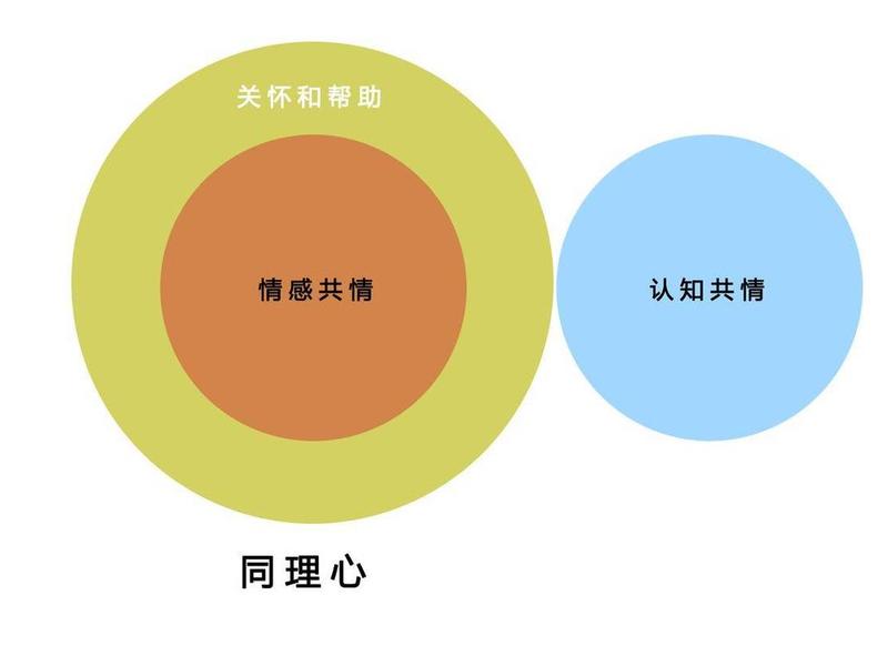 peplau人际关系理论的启发(peplau人际关系理论的基本观点) peplau人际关系理论的启发(peplau人际关系理论的基本观点)