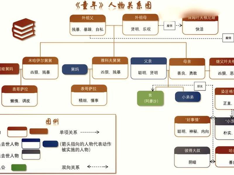 儿童人物关系故事推荐、儿童人物关系图 儿童人物关系故事推荐、儿童人物关系图