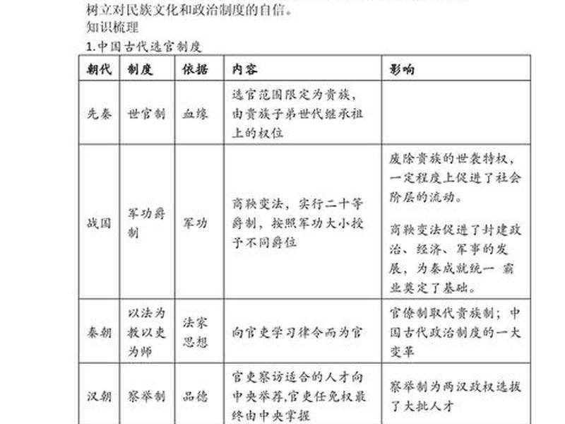 古典管理思想包括哪些人物 - 古典管理思想包括哪些人物形象 古典管理思想包括哪些人物 - 古典管理思想包括哪些人物形象