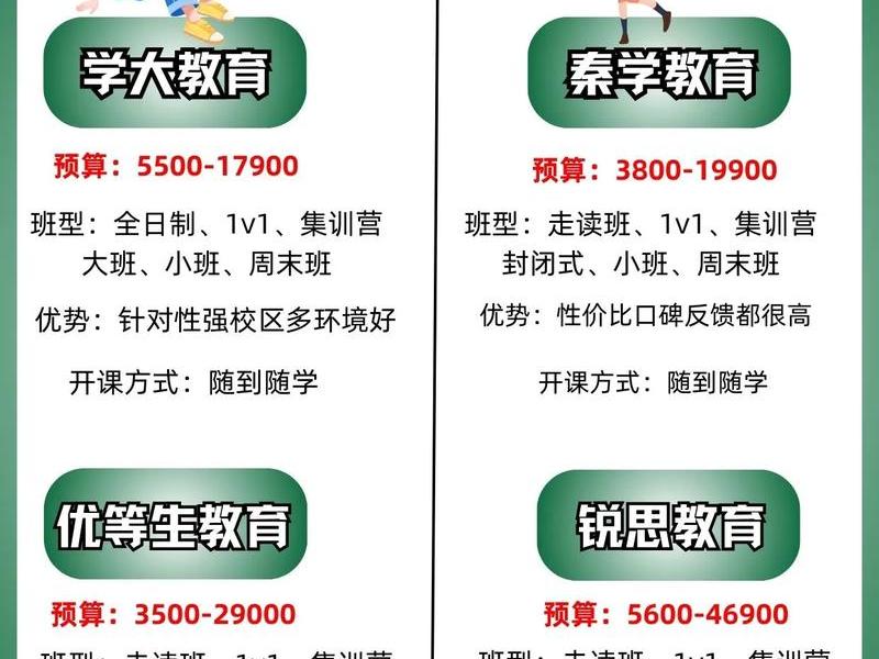 呼和浩特培训机构线下培训 呼和浩特培训机构线下培训最新消息 呼和浩特培训机构线下培训 呼和浩特培训机构线下培训最新消息
