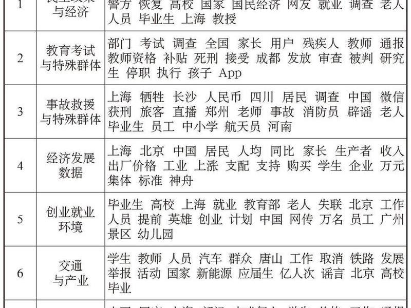 人际传播的媒介类型有、人际传播的媒介类型有哪几种 人际传播的媒介类型有、人际传播的媒介类型有哪几种