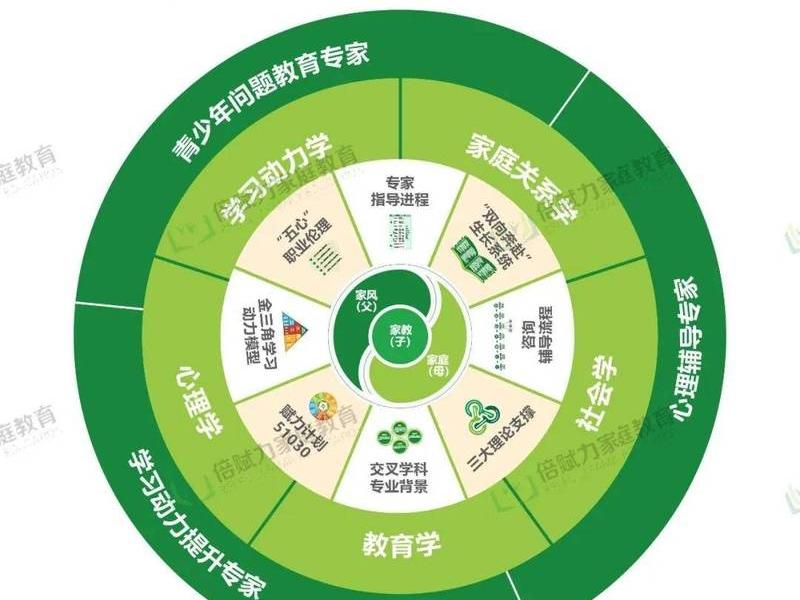 亲子关系社会学理论 关于亲子关系的社会学理论 亲子关系社会学理论 关于亲子关系的社会学理论