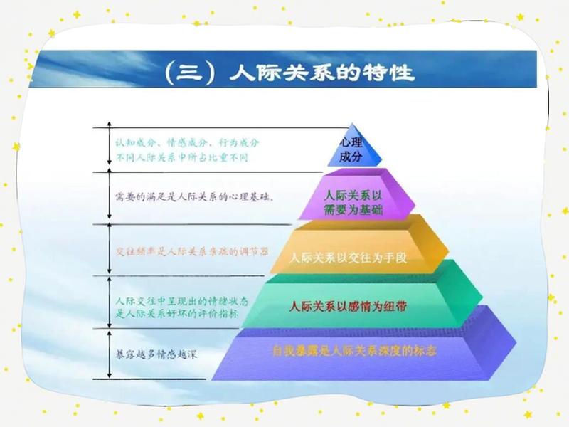 ppt模版人际关系(人际关系的ppt模板) ppt模版人际关系(人际关系的ppt模板)