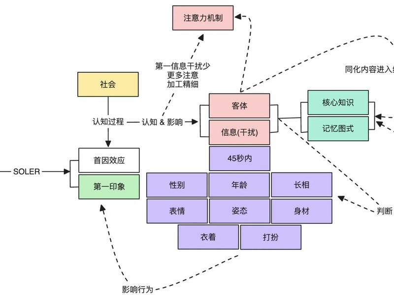 不同层次人际交往差异,不同层次人际交往差异有哪些 不同层次人际交往差异,不同层次人际交往差异有哪些
