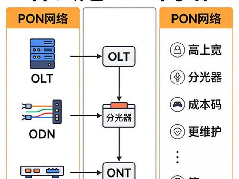 公共网络简介及范围；公共网络简介及范围有哪些