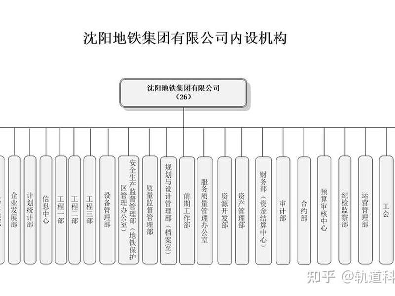 地铁人员组织架构 - 地铁人员组织架构及职责