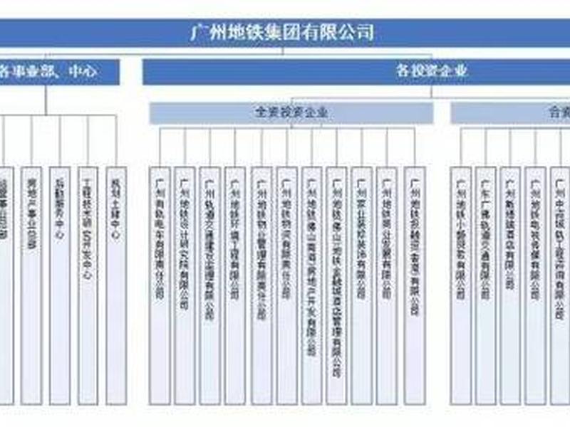 地铁人员组织架构 - 地铁人员组织架构及职责