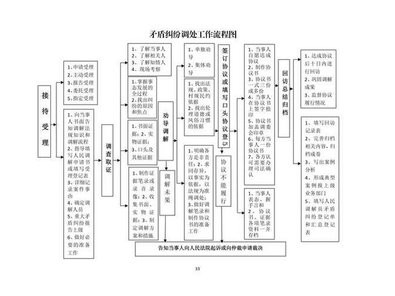 内部审计人员处理人际关系时采用、内部审计人员处理人际关系时采用什么方法 内部审计人员处理人际关系时采用、内部审计人员处理人际关系时采用什么方法