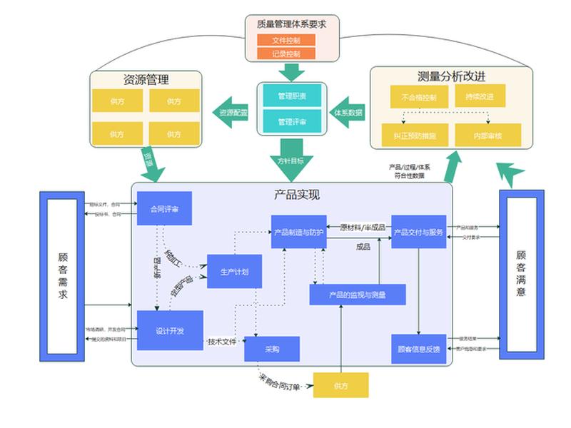 品质管理思维,品质管理思维导图图片 品质管理思维,品质管理思维导图图片