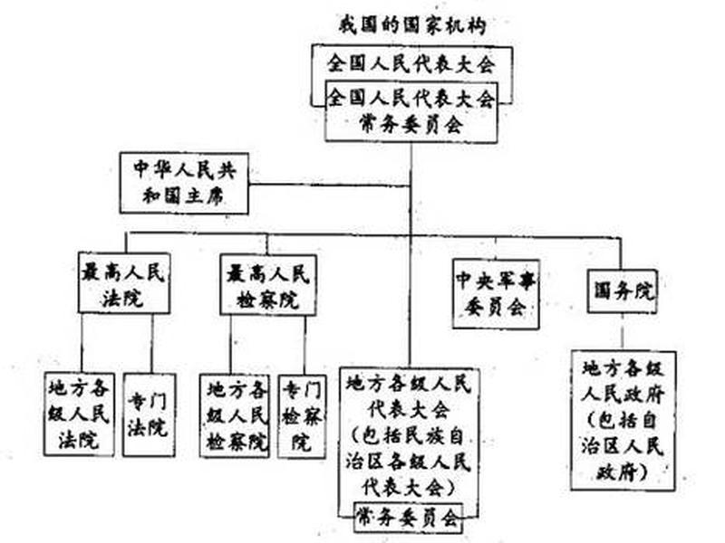 人机关系包括哪些关系，人机关系有哪些