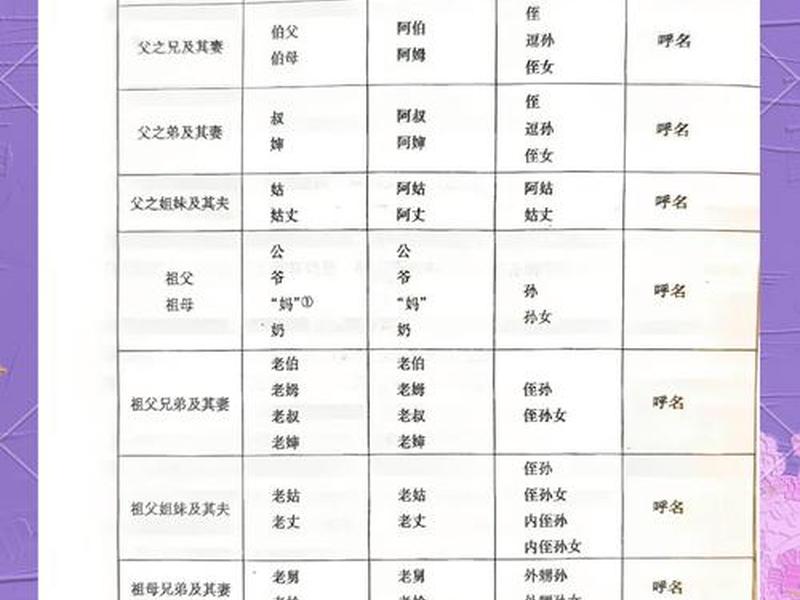 会利用关系的人；会利用关系的人怎么称呼