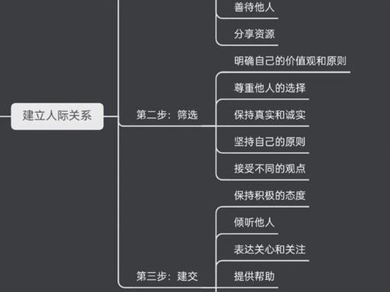 peplau人际关系理论,peplau人际关系理论的基本观点 peplau人际关系理论,peplau人际关系理论的基本观点