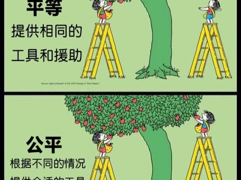 公正是处理人际关系的公平(公正是处理人际关系的公平原则之一) 公正是处理人际关系的公平(公正是处理人际关系的公平原则之一)