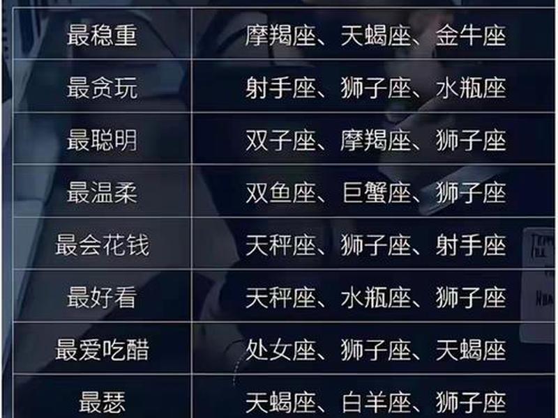 哪个星座最敏感、哪个星座最敏捷 哪个星座最敏感、哪个星座最敏捷