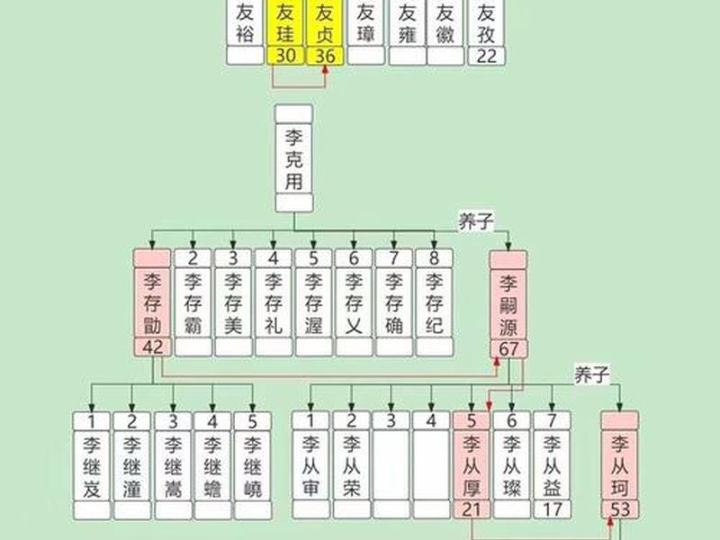 历史关系图谱大全 - 历史关系图谱大全图片 历史关系图谱大全 - 历史关系图谱大全图片
