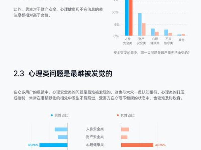 大学生人际关系数据分析 大学生人际关系数据分析报告 大学生人际关系数据分析 大学生人际关系数据分析报告
