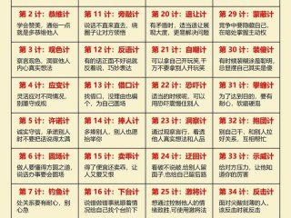 人际关系36计全文、人际关系36计永久收藏
