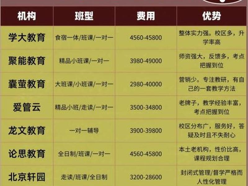 北京 人际关系培训 北京 人际关系培训机构排名 北京 人际关系培训 北京 人际关系培训机构排名
