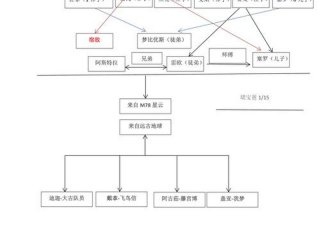 奥特曼里的人物关系、奥特曼里的人物关系图