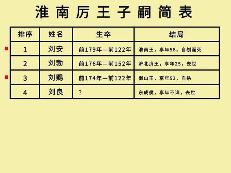 刘禹锡家庭成员、刘禹锡家庭成员是谁 刘禹锡家庭成员、刘禹锡家庭成员是谁
