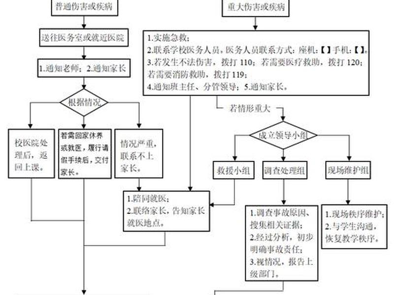 处理大学生校园突发疾病事件的重要性 大学生在校突发疾病病故处理办法 处理大学生校园突发疾病事件的重要性 大学生在校突发疾病病故处理办法