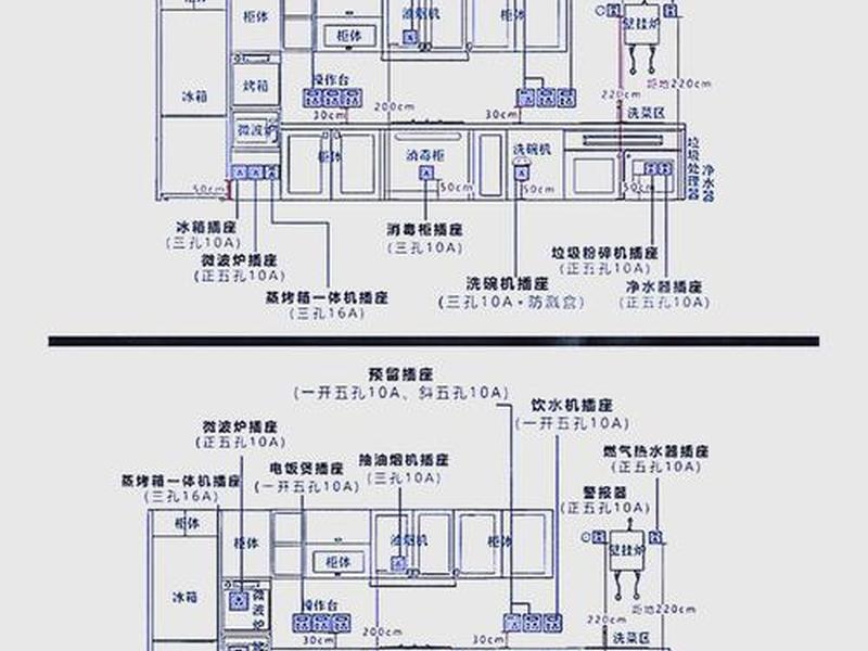 厨房人员结构分布图、厨房人员结构分布图片 厨房人员结构分布图、厨房人员结构分布图片