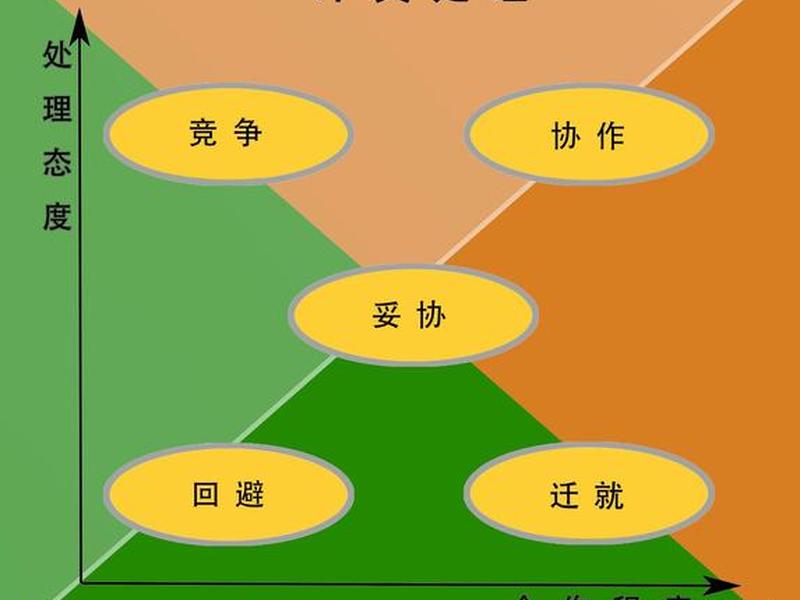 化解人际冲突的方法有哪些 化解人际冲突的方法有哪些呢 化解人际冲突的方法有哪些 化解人际冲突的方法有哪些呢