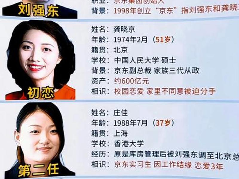 刘强东感情史;刘强东感情史简介 刘强东感情史;刘强东感情史简介