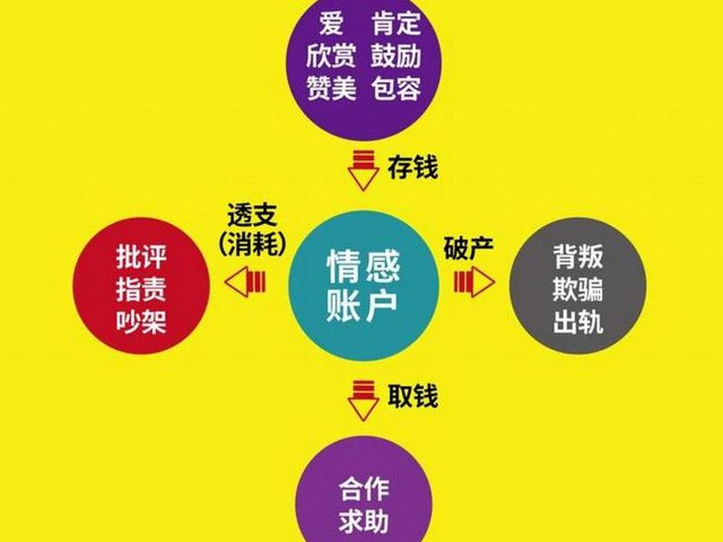 借钱带来的人际关系变化,借钱带来的人际关系变化有哪些 借钱带来的人际关系变化,借钱带来的人际关系变化有哪些