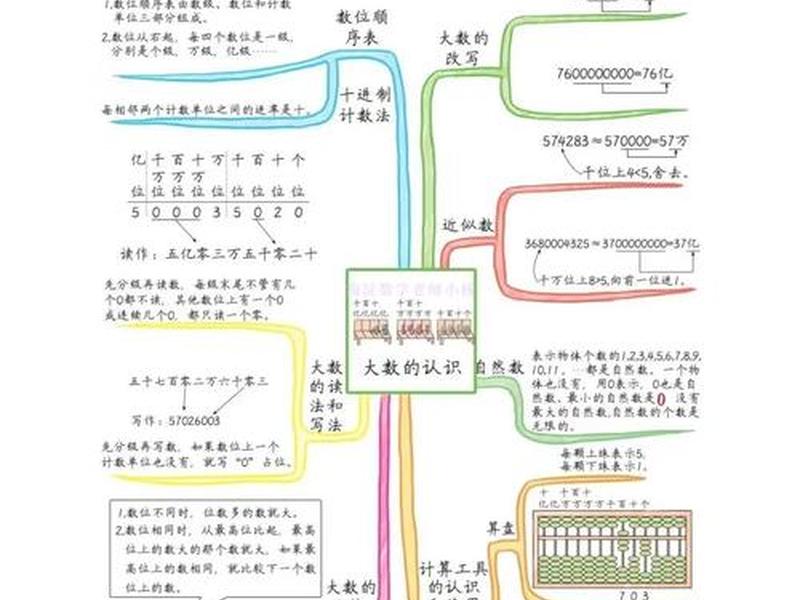 2021人教版四年级上册数学第四单元知识点总结;人教版四年级上册数学第四单元知识点归纳 2021人教版四年级上册数学第四单元知识点总结;人教版四年级上册数学第四单元知识点归纳