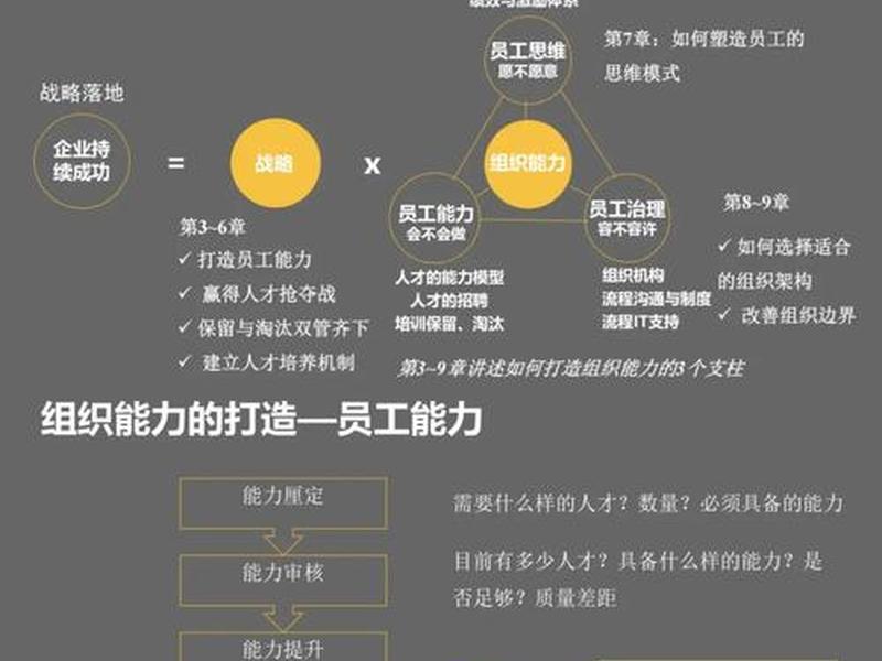 企业内人际关系能力 企业内人际关系能力分析 企业内人际关系能力 企业内人际关系能力分析