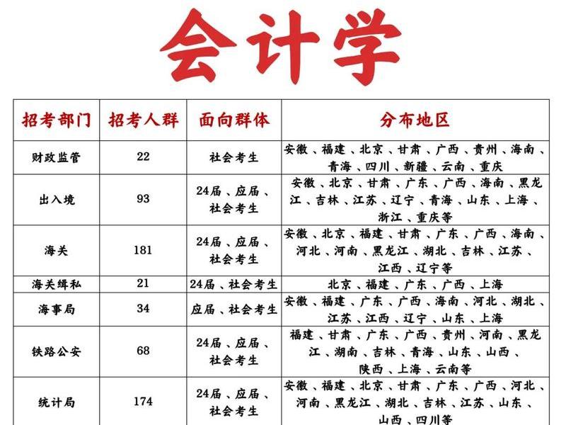 会计和人事相关吗;会计是行政事业单位会计吗 会计和人事相关吗;会计是行政事业单位会计吗