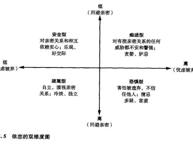 亲密关系人际关系的构成 亲密关系人际关系的构成要素包括 亲密关系人际关系的构成 亲密关系人际关系的构成要素包括
