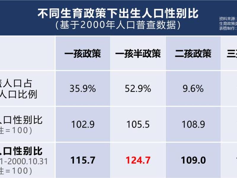00后社交趋势分析、00后社交趋势分析论文