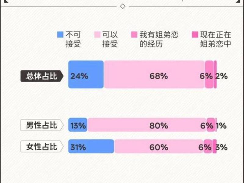 90后女性恋爱现状 - 90后女性恋爱现状调查 90后女性恋爱现状 - 90后女性恋爱现状调查