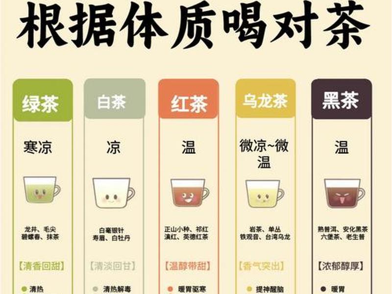 喝茶与养生的关系，喝茶与养生的关系是什么