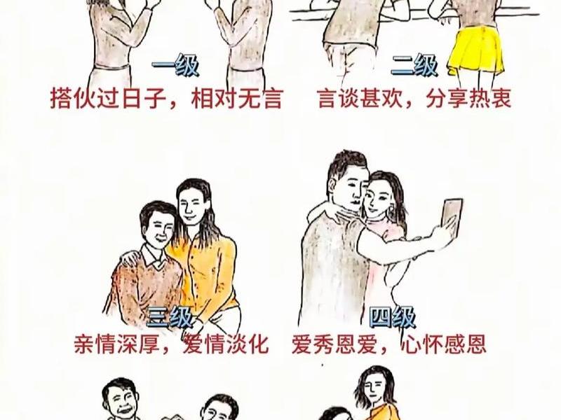 夫妻关系在人际交往中占多大比重(夫妻关系在人际交往中占多大比重的比例) 夫妻关系在人际交往中占多大比重(夫妻关系在人际交往中占多大比重的比例)