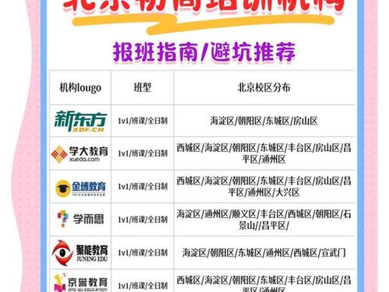北京培训机构有哪些 - 北京培训机构有哪些地方 北京培训机构有哪些 - 北京培训机构有哪些地方