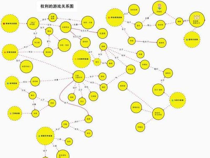 哪个软件可以做人物关系图 - 哪个软件可以做人物关系图表 哪个软件可以做人物关系图 - 哪个软件可以做人物关系图表
