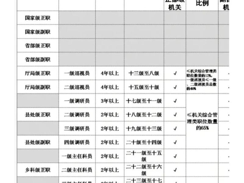 公务员内部关系（公务员内部关系是什么）