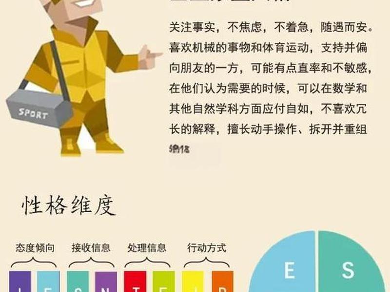 充电社交型人格(社交型人格代表) 充电社交型人格(社交型人格代表)