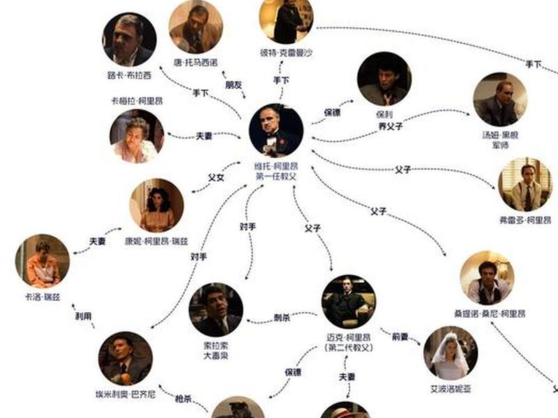 你的人物关系示意图,你的人物关系示意图怎么画 你的人物关系示意图,你的人物关系示意图怎么画