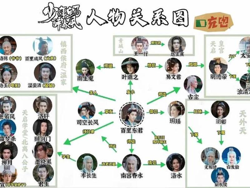 复杂人物关系例子、复杂人物关系例子有哪些 复杂人物关系例子、复杂人物关系例子有哪些