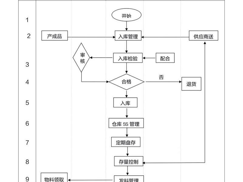 仓库管理人员该怎么管理 仓库管理人员该怎么管理好 仓库管理人员该怎么管理 仓库管理人员该怎么管理好