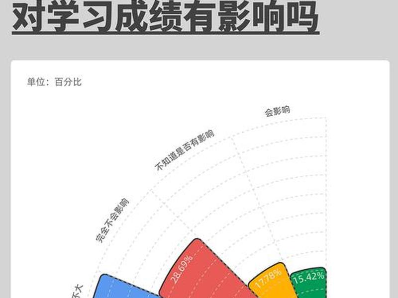 00后社交现状分析；00后社交现状分析怎么写