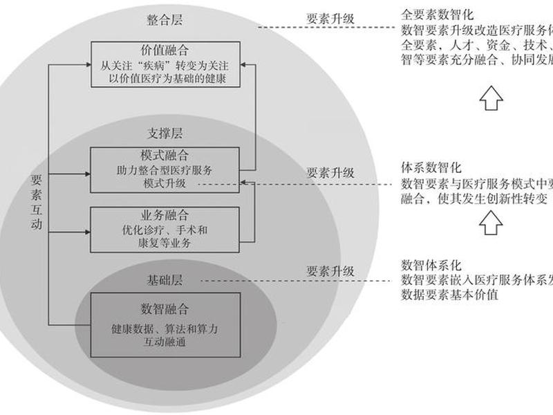 公共关系的管理对象 公共关系的管理对象是