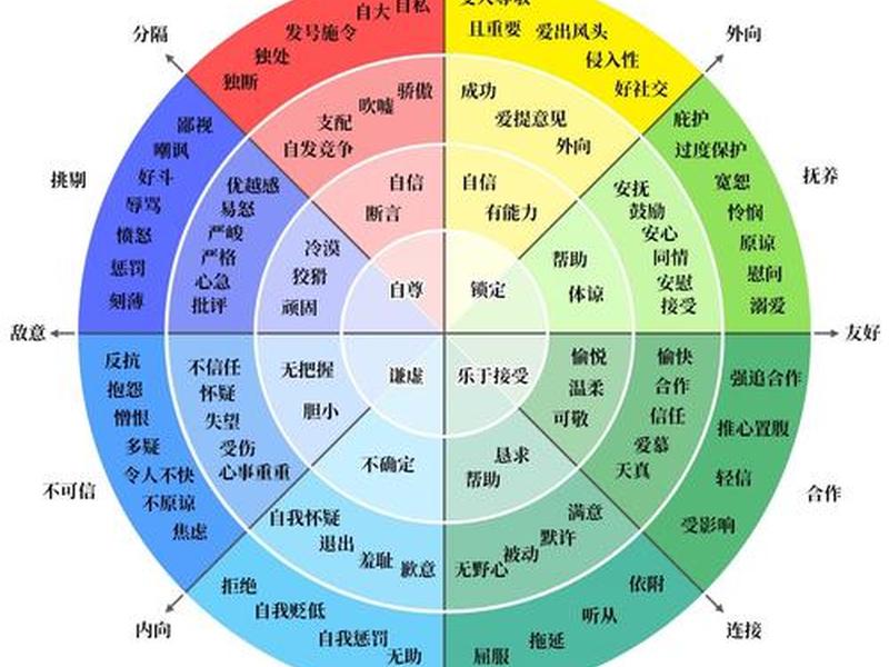 人际关系板块分类图(人际关系板块分类图怎么画) 人际关系板块分类图(人际关系板块分类图怎么画)